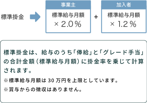 国の年金の支給開始年齢